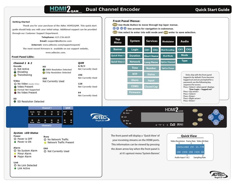 Adtec HDMI2qam User manual Adtec HDMI2qam User manual