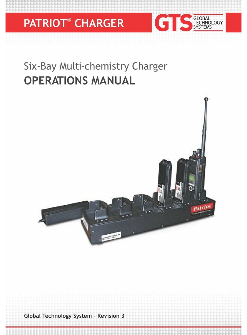 GTS Patriot Operation manual