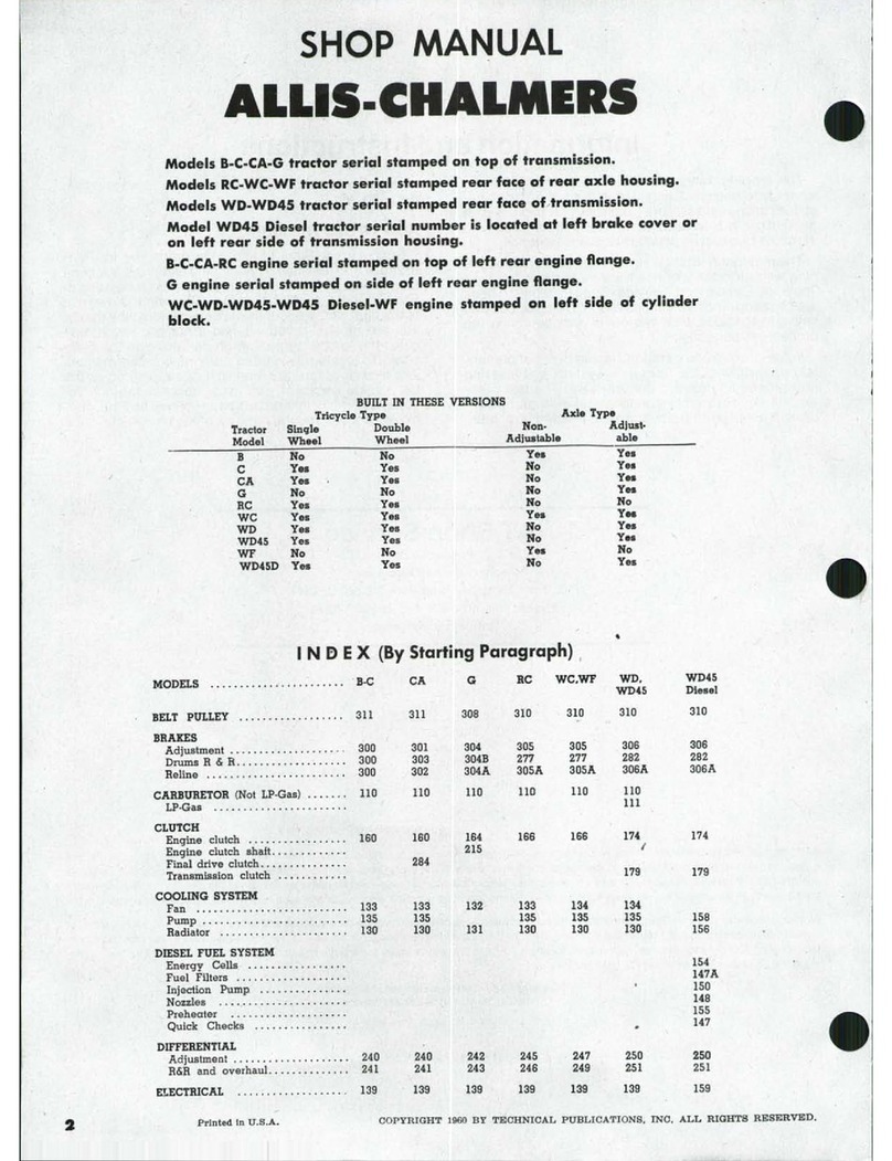 Allis-Chalmers B Install guide