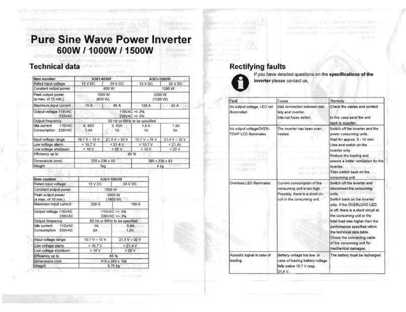 Meanwell A301-OOW User manual