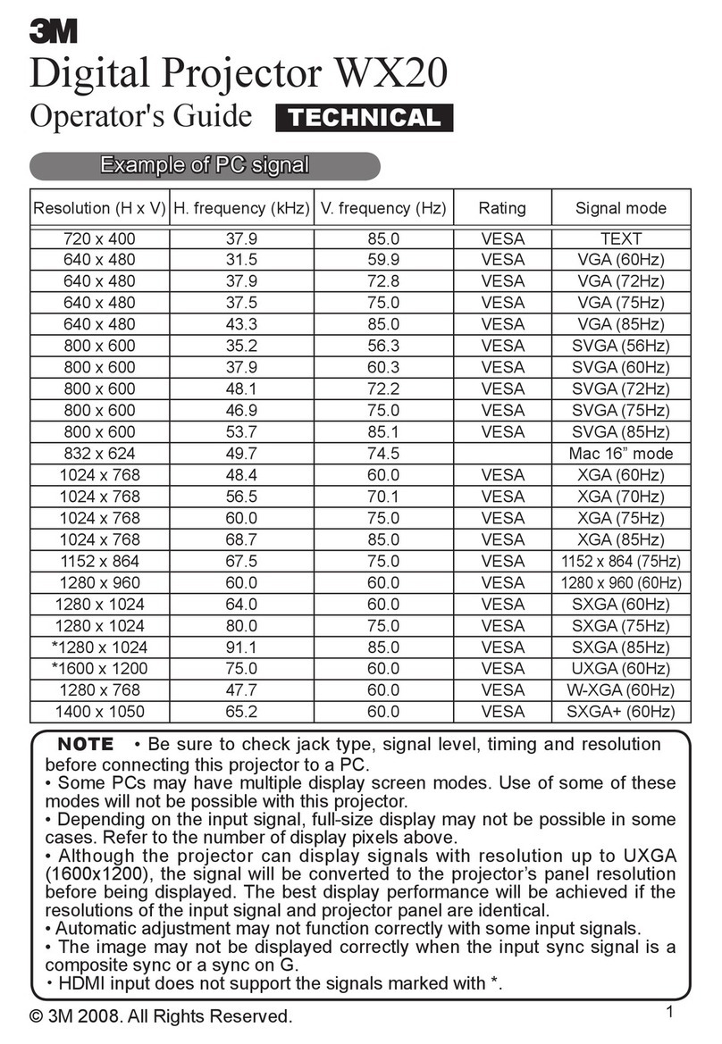 3M WX20 - Digital Projector WXGA LCD Quick start guide