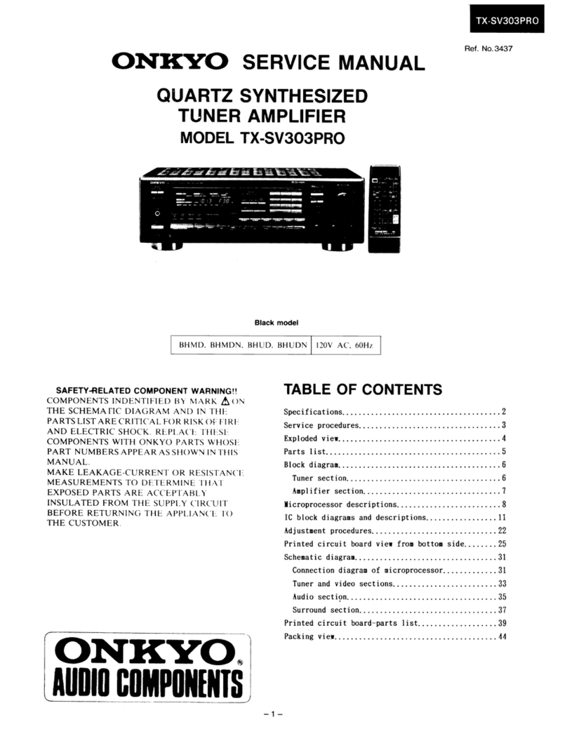 Onkyo TX-SV303Pro User manual
