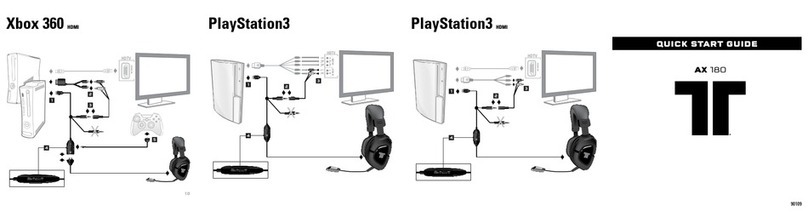XBOX 360 AX 180 quick start guide