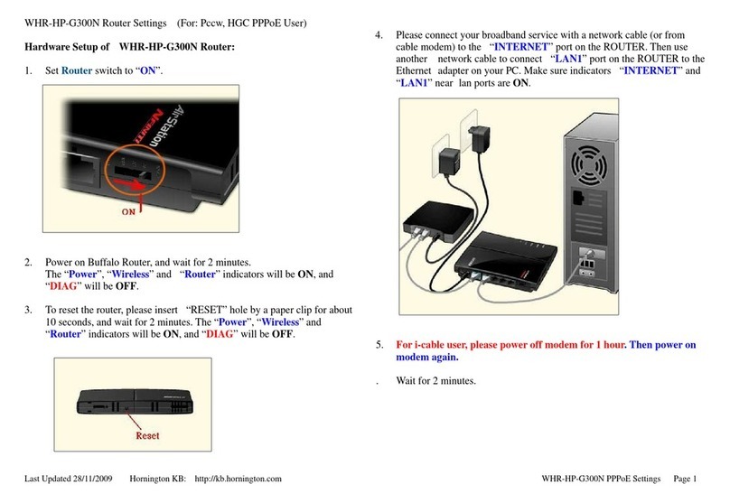 Hornington WHR-HP-G300N User manual