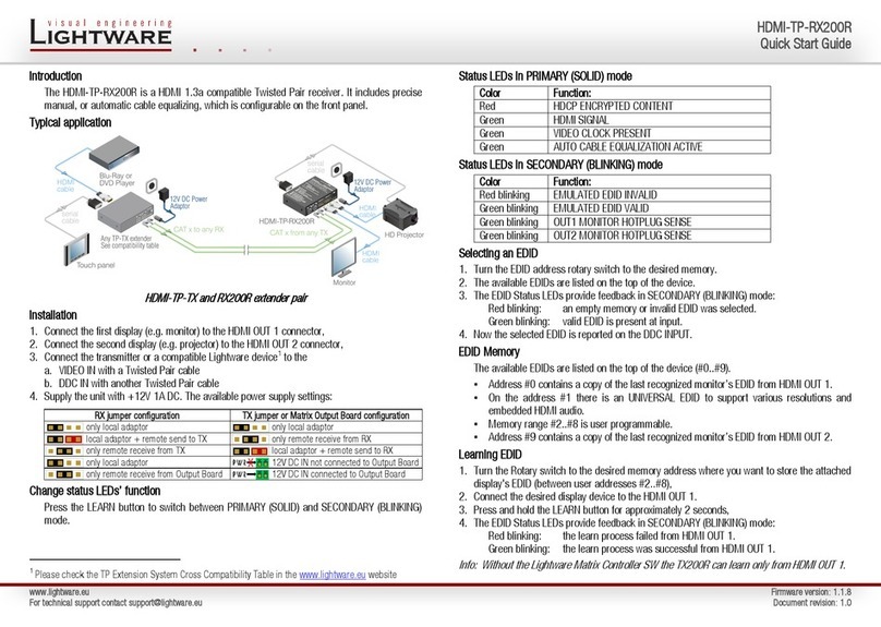 Lightware HDMI-TP-RX200R quick start guide