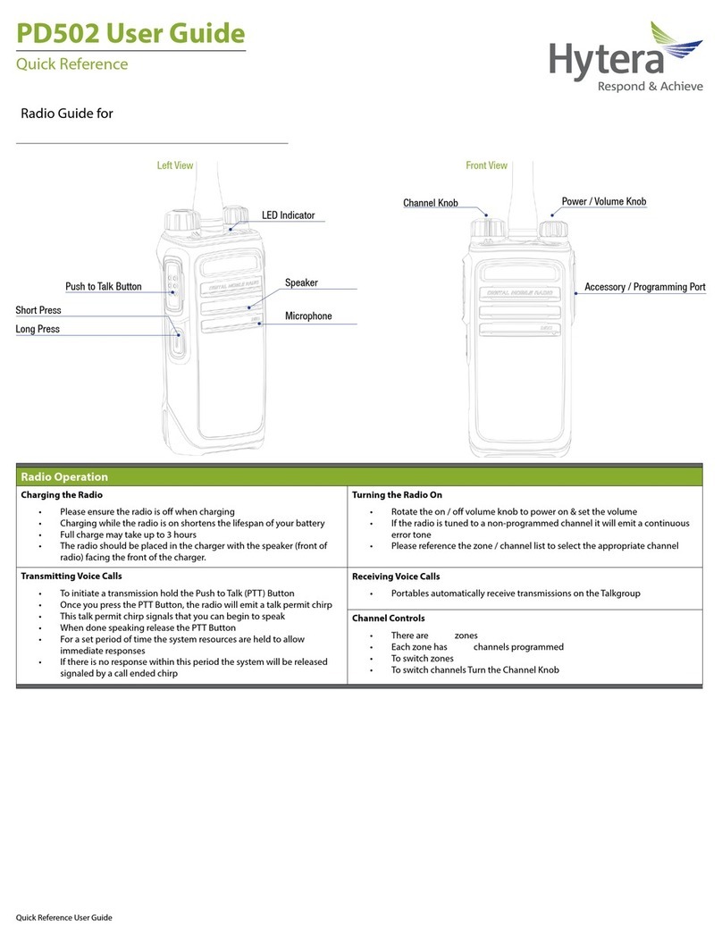 Hytera PD502 Quick reference guide