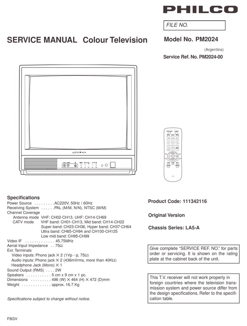 Philco PM2024 User manual Philco PM2024 User manual
