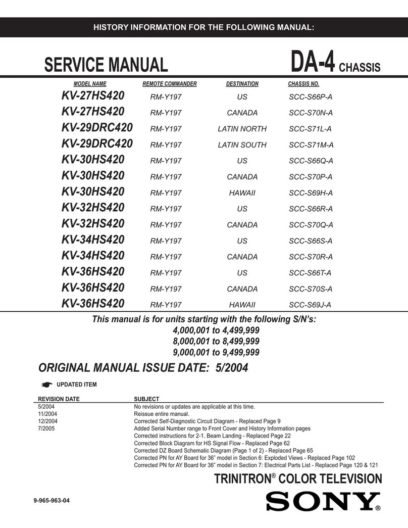 Sony KV-29DRC420 User manual