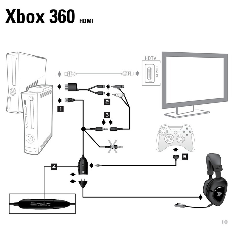 XBOX 360 HDMI quick start guide