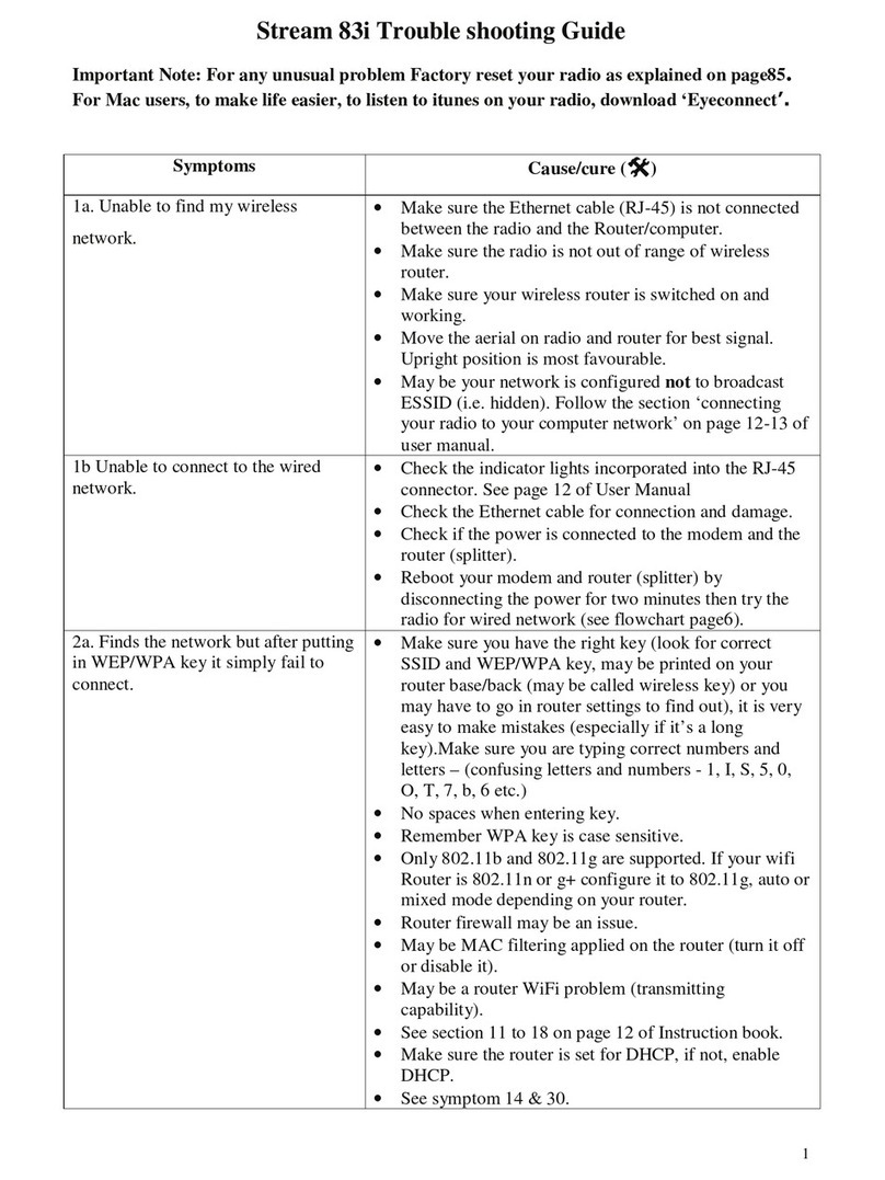 Roberts STREAM 83I troubleshooting guide