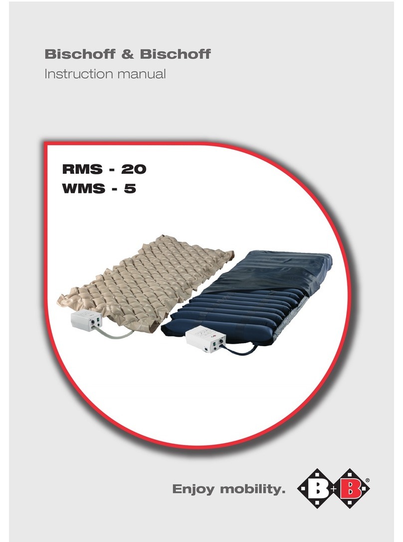 Bischoff & Bischoff RMS - 20 instruction manual