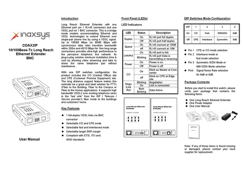 Inaxsys COAX2IP User manual
