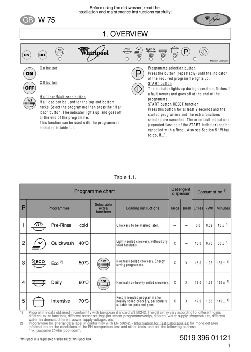 Whirlpool W 75 User manual