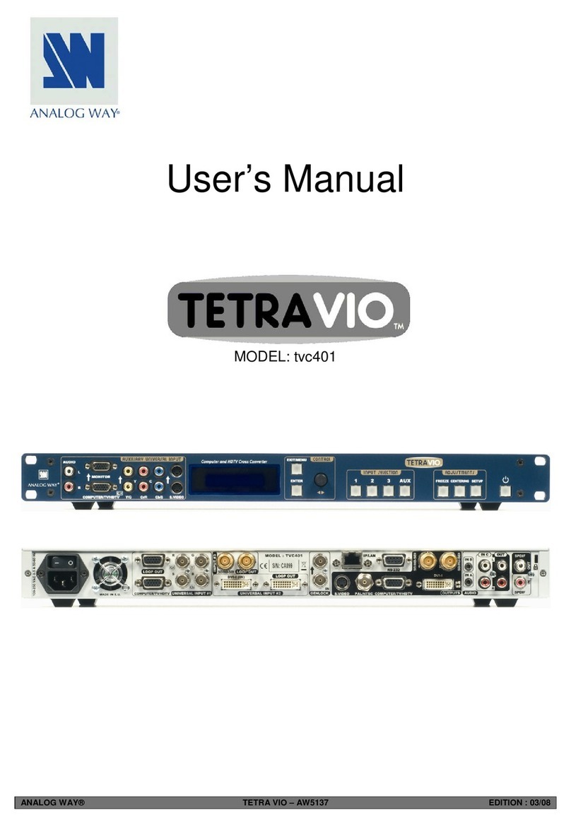 Analog way TetraVio tvc401 User manual Analog way TetraVio tvc401 User manual