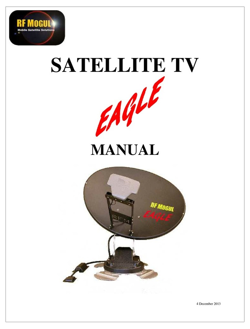 RF Mogul Eagle User manual