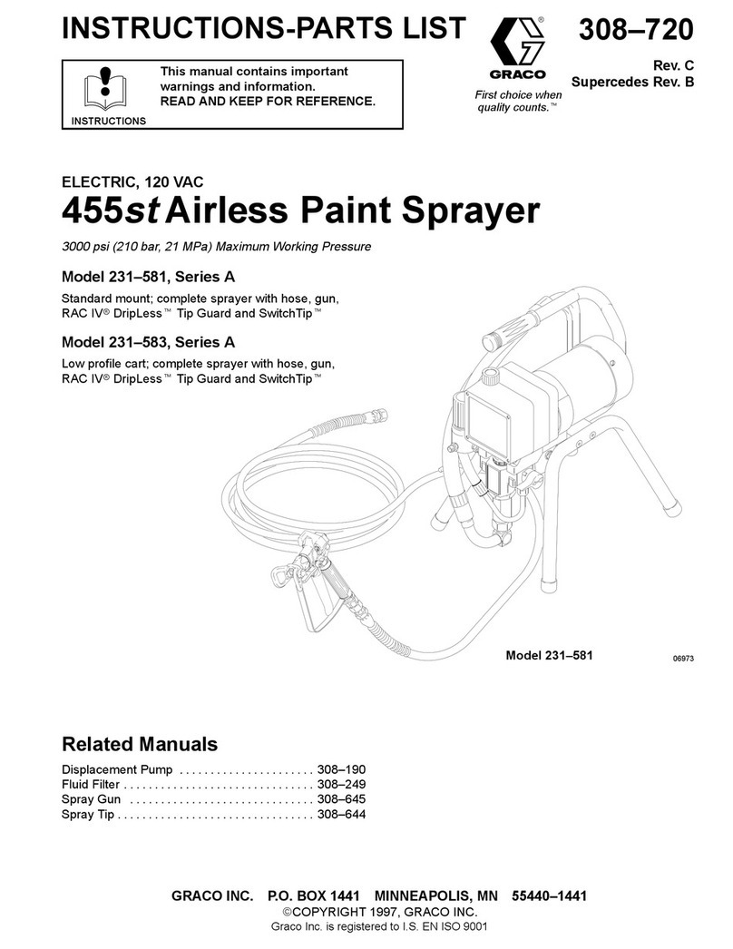 Graco 231-581 A Series Operation manual