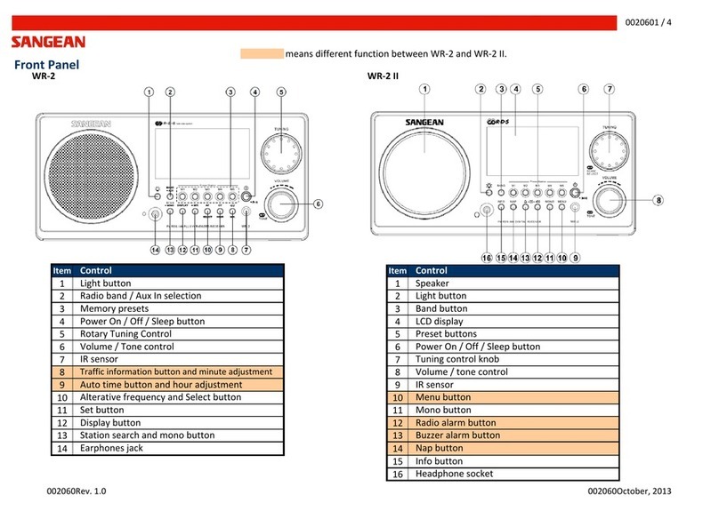 Sangean WR-2 User manual