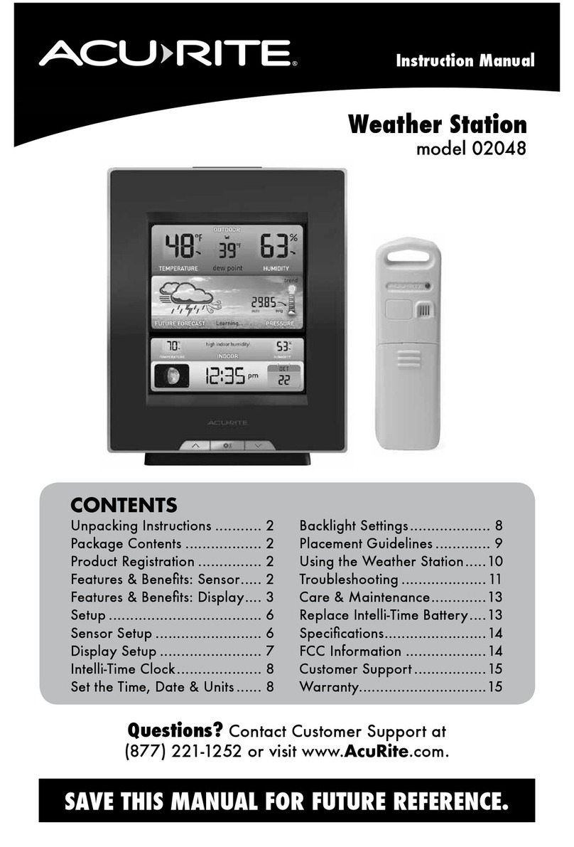 ACU-RITE 2048 User manual
