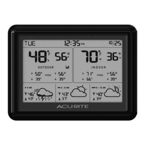 ACU-RITE 02005TBDI User manual