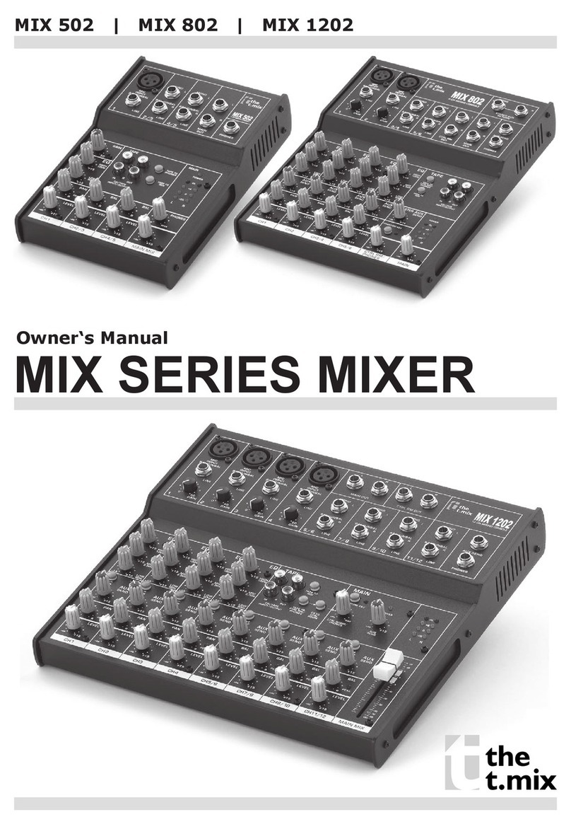 thomann MIX 802 User manual