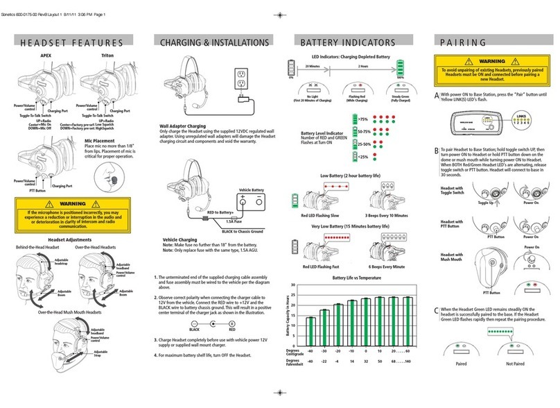 Sonetics APEX-Series User manual