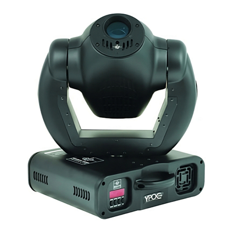 GLP YPOC 250 User manual