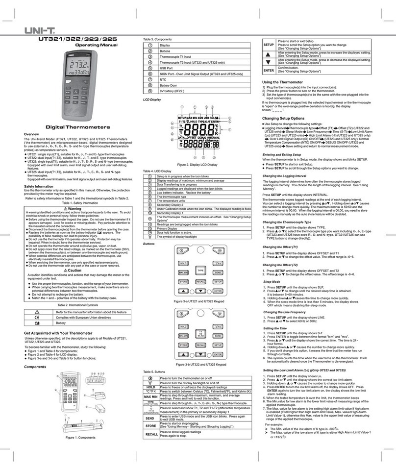 Unit UT321 operating manual