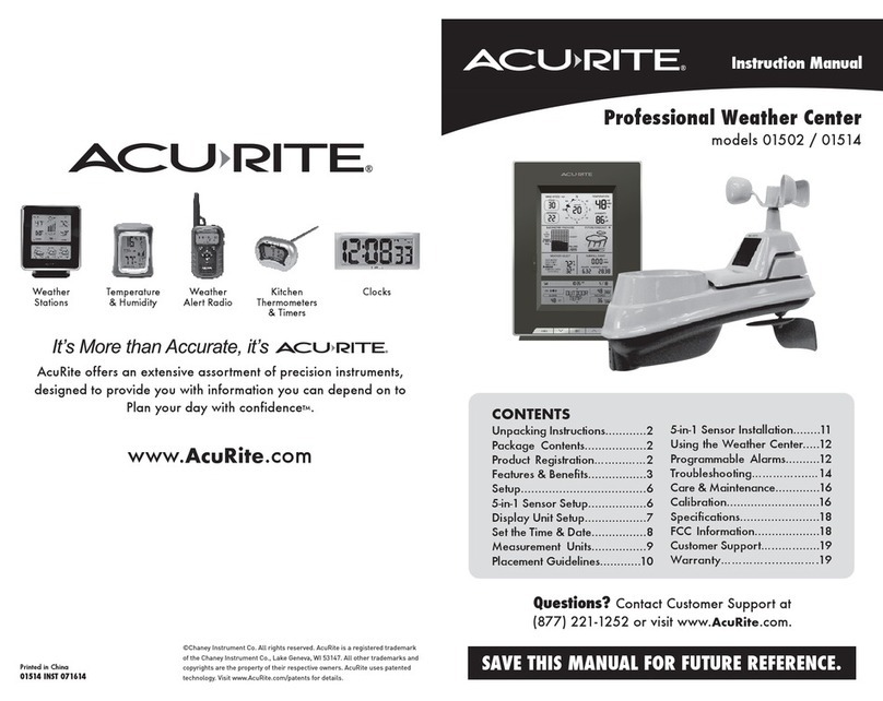 ACU-RITE 1502 User manual