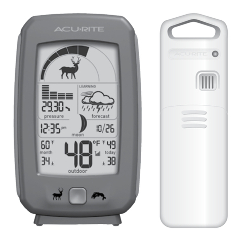 ACU-RITE 00251W User manual