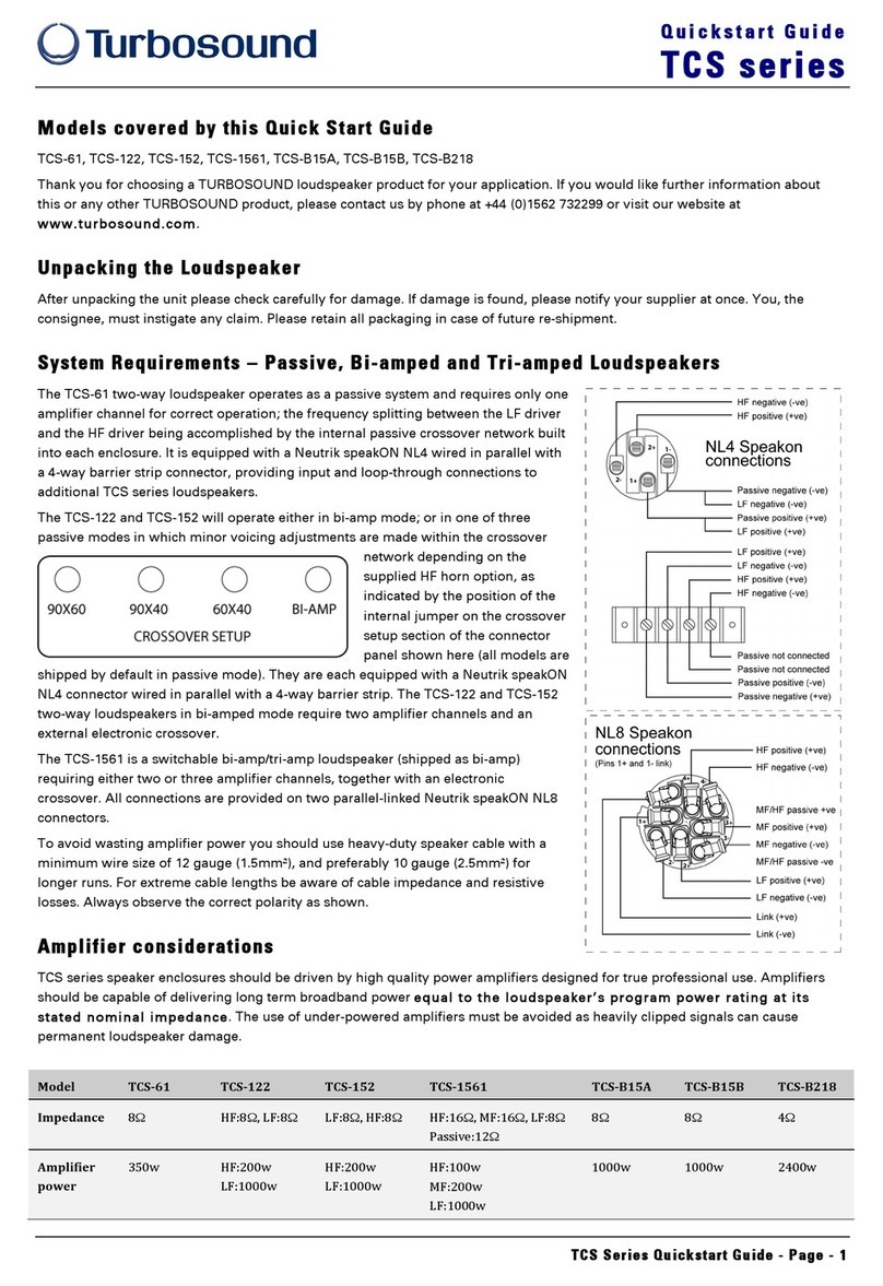 Turbosound TCS-61 User manual