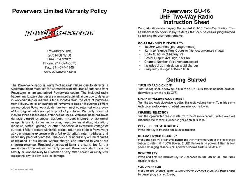 Powerwerx GU-16 Getting started