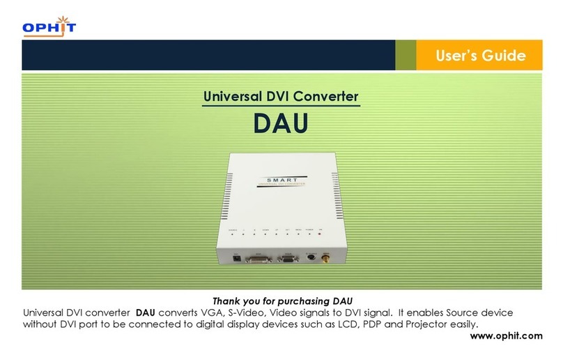 Ophit DAU user guide