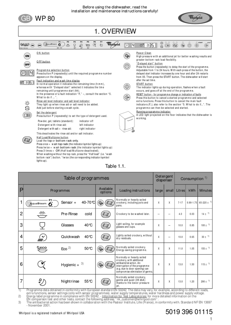 Whirlpool WP 80 User manual