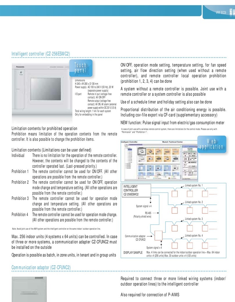 Panasonic CZ-256ESMC2 Operation manual