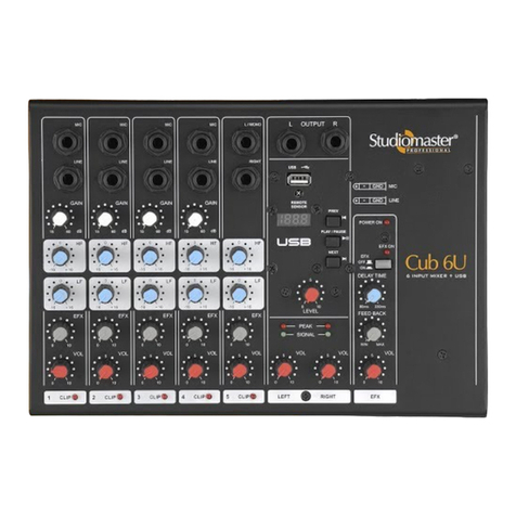 Studiomaster BASIC CUB instruction manual
