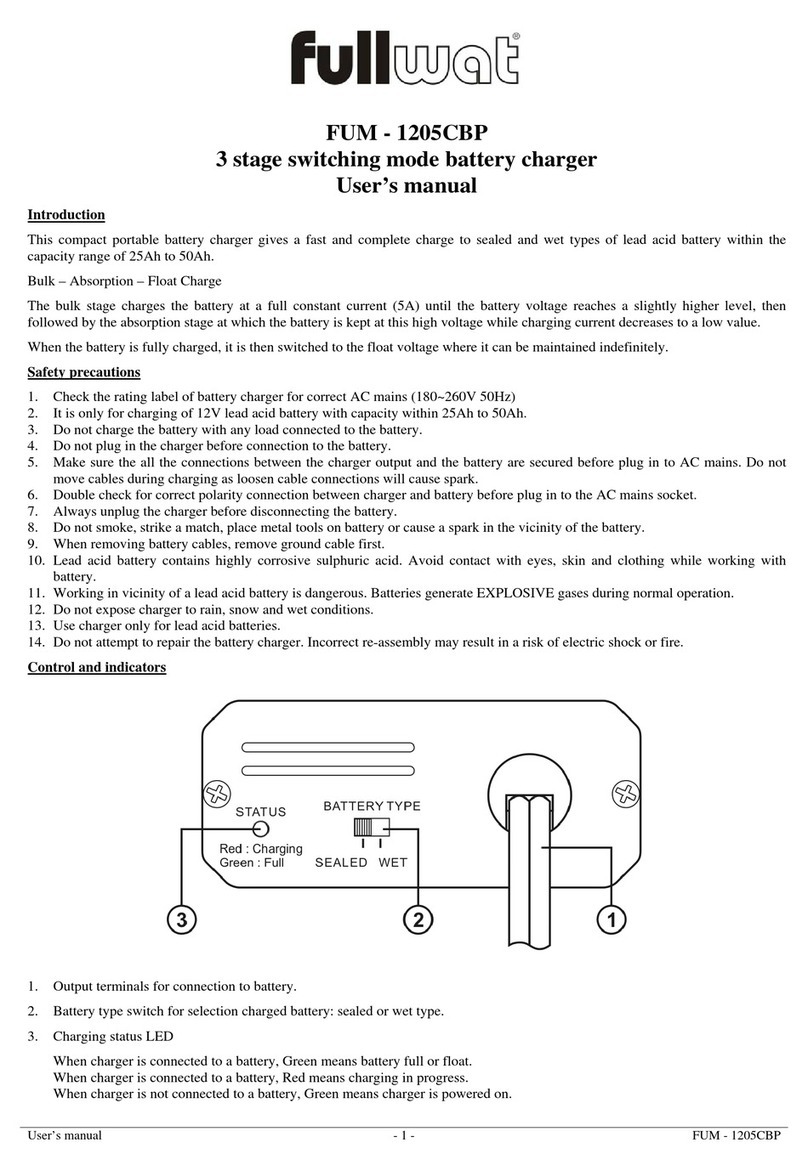 Fullwat FUM - 1205CBP user manual