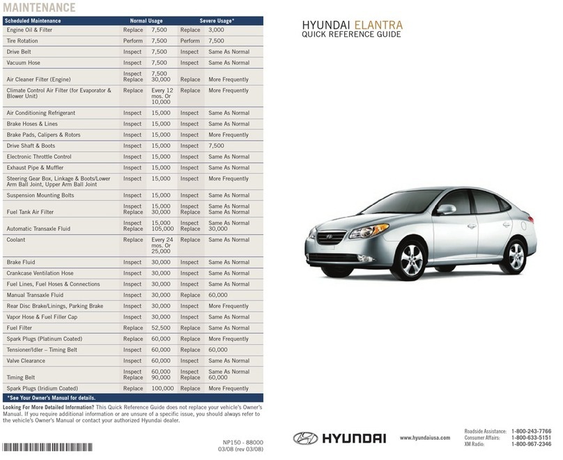 Hyundai ELANTRA Quick reference guide