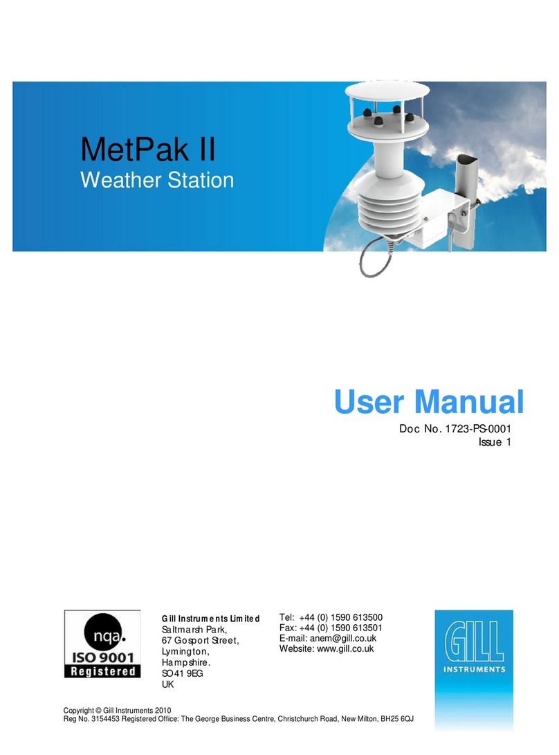 Gill MetPak II User manual