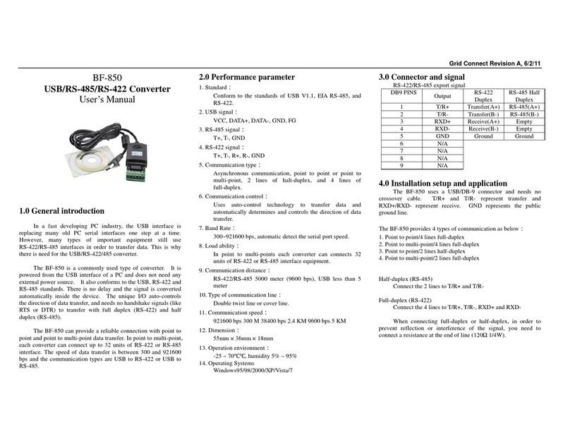 GridConnect BF-850 User manual