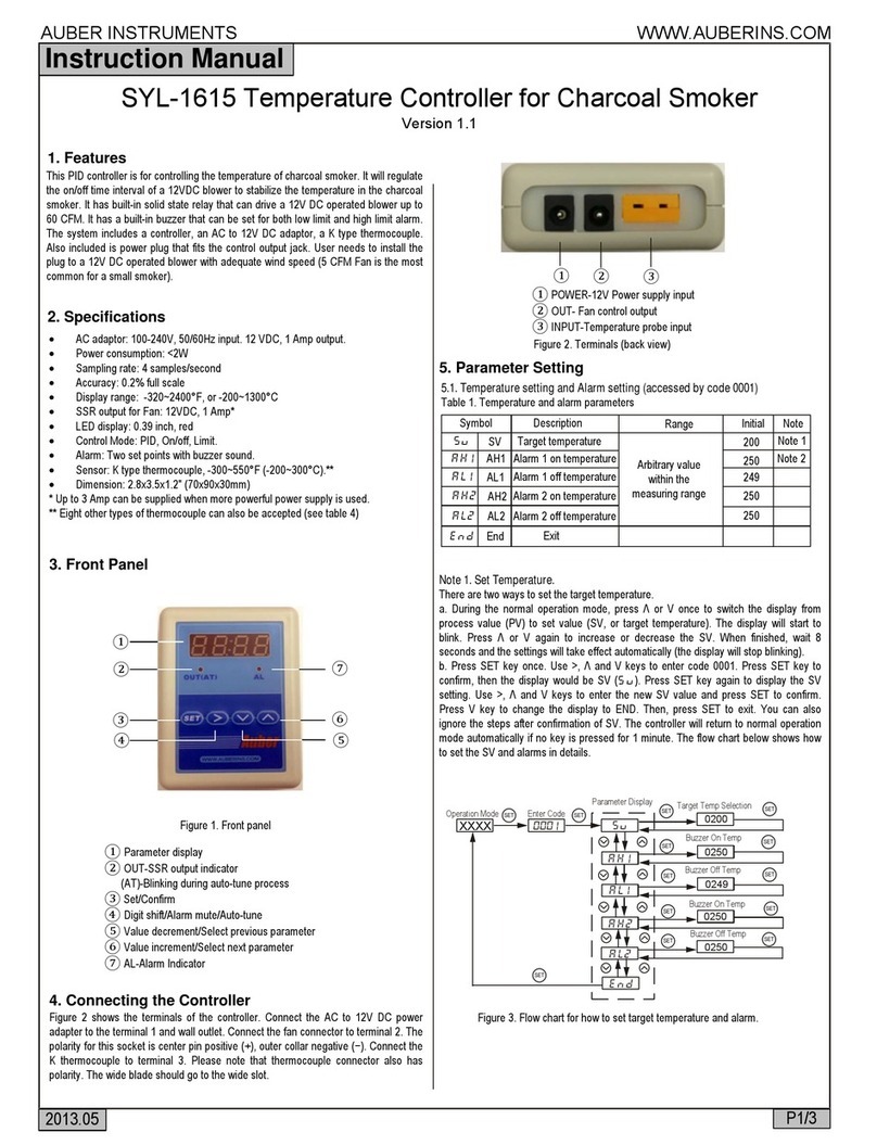 Auber SYL-1615 instruction manual