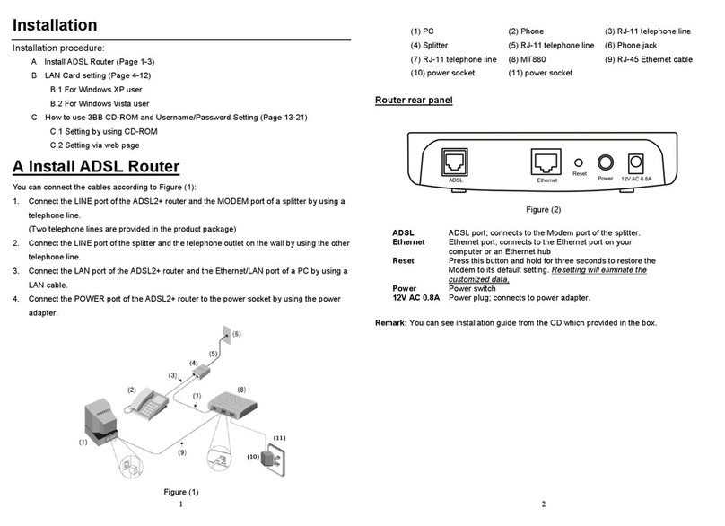 3BB ADSL modem Instructions for use