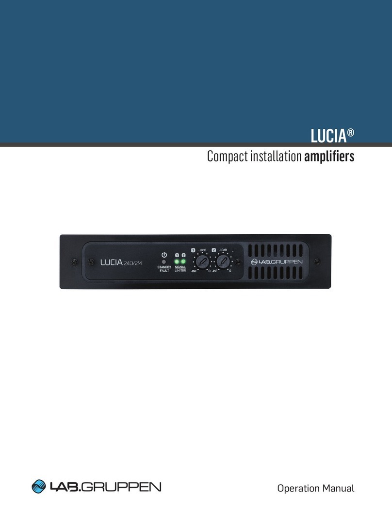 Lab.gruppen LUCIA Series User manual