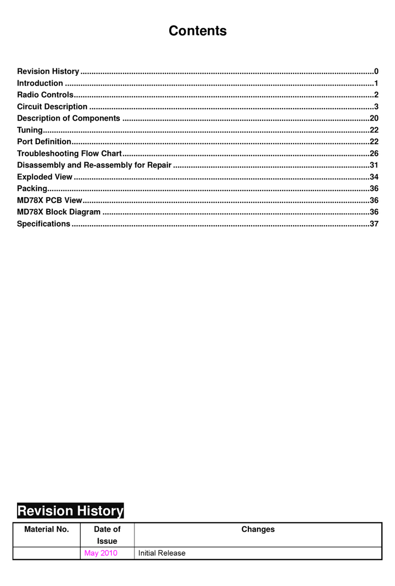 Hytera Transmitter user manual