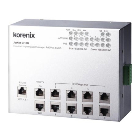 Korenix JetNet 5710G Series User manual