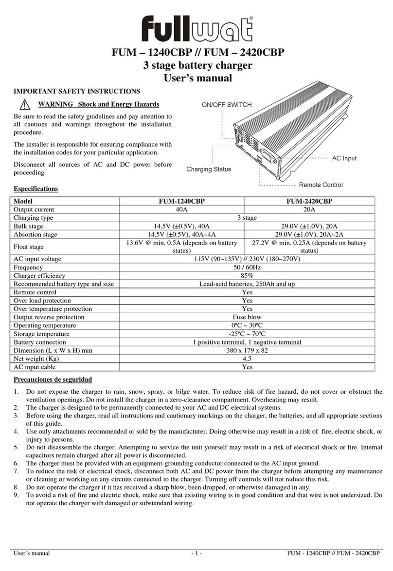 Fullwat FUM – 1240CBP User manual
