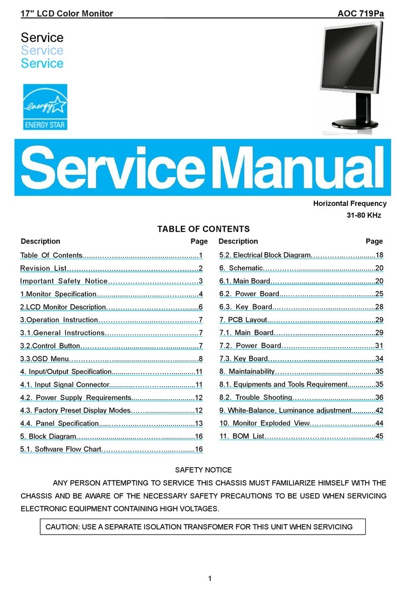 AOC 719Pa User manual