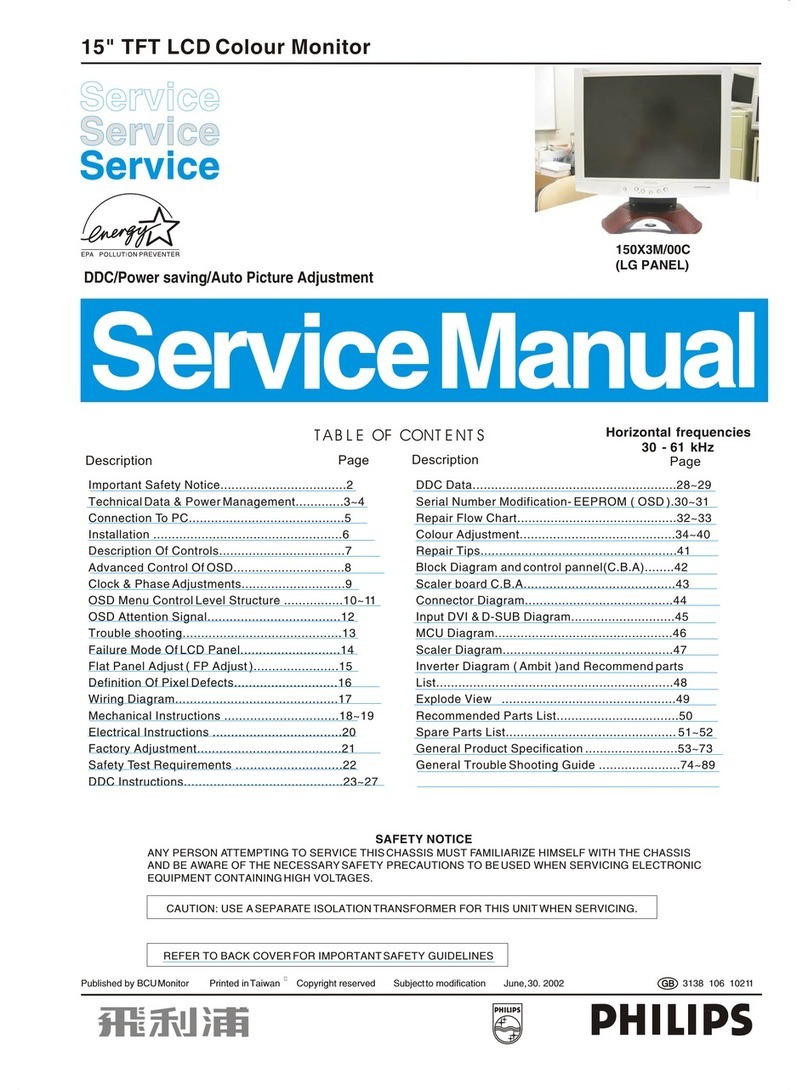 Philips 150X3M User manual