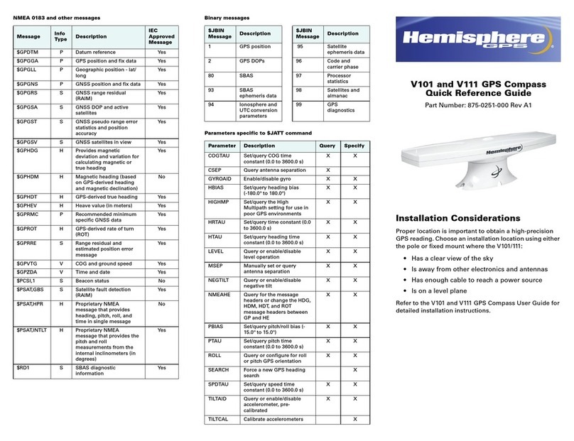 Hemisphere GPS V101 User manual