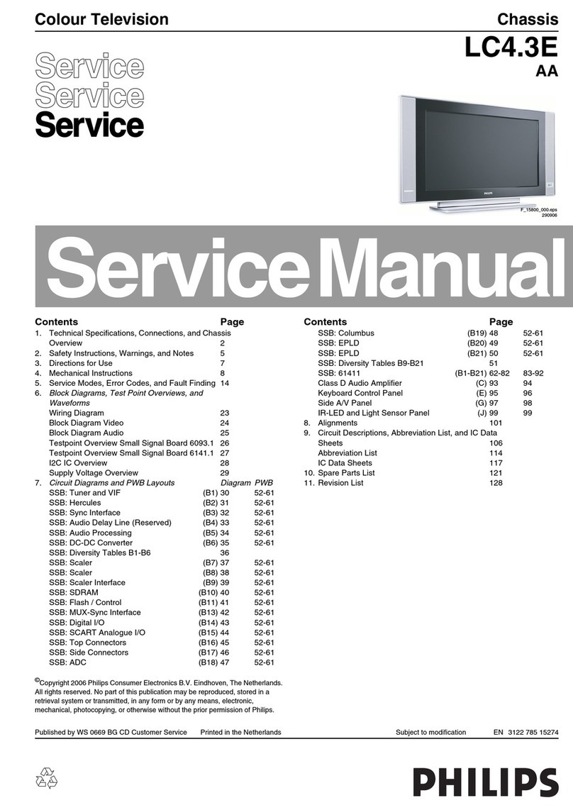 Philips LC4.3E User manual