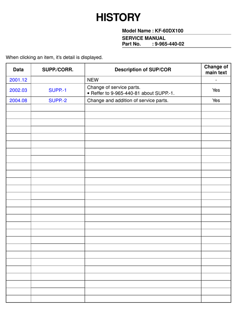 Sony GRAND WEGA KF 60DX100 User manual
